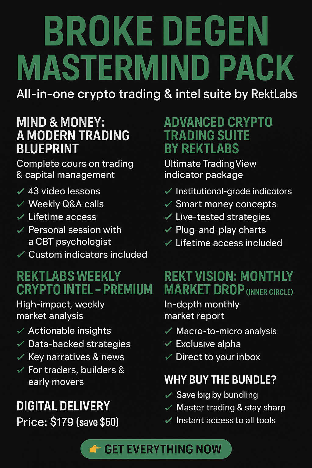 RektLabs Total Access Pack — Learn. Trade. Win.